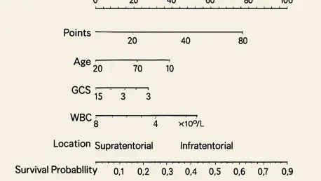 New Nomogram Predicts Brain Abscess Survival Outcomes
